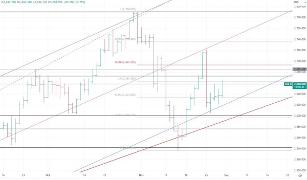 Цена на нефть - хрупкое перемирие